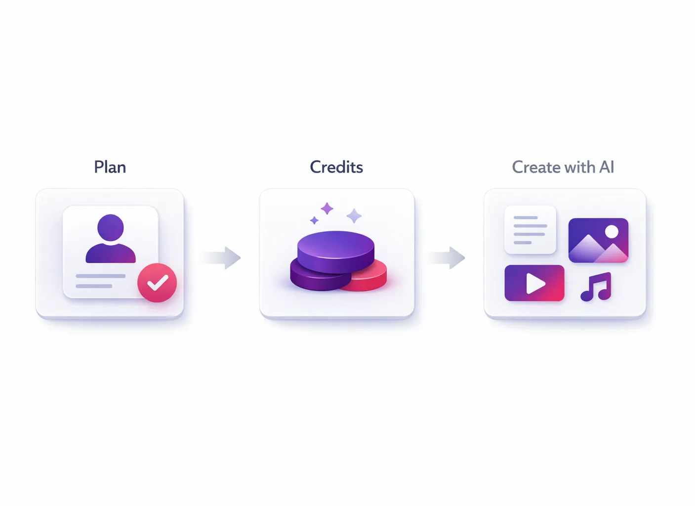 how-pricing-works2